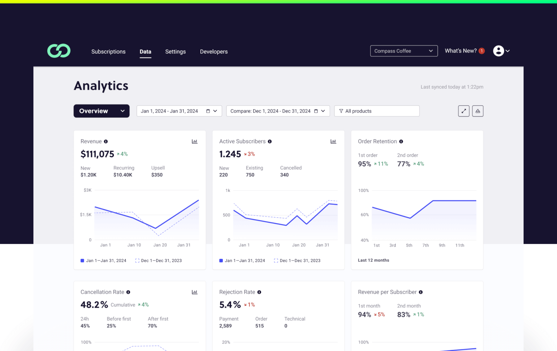 Analytics Overview